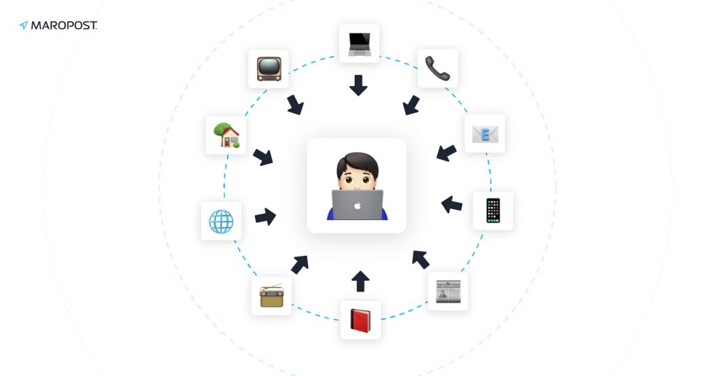 Omnichannel Marketing